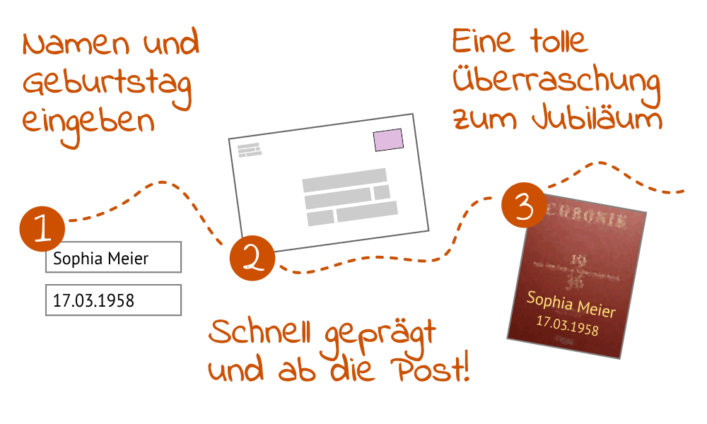 Personalisierte Chronik für Erwachsene zum Geburtstag und Jubiläum mit dem Namen des Jubilars